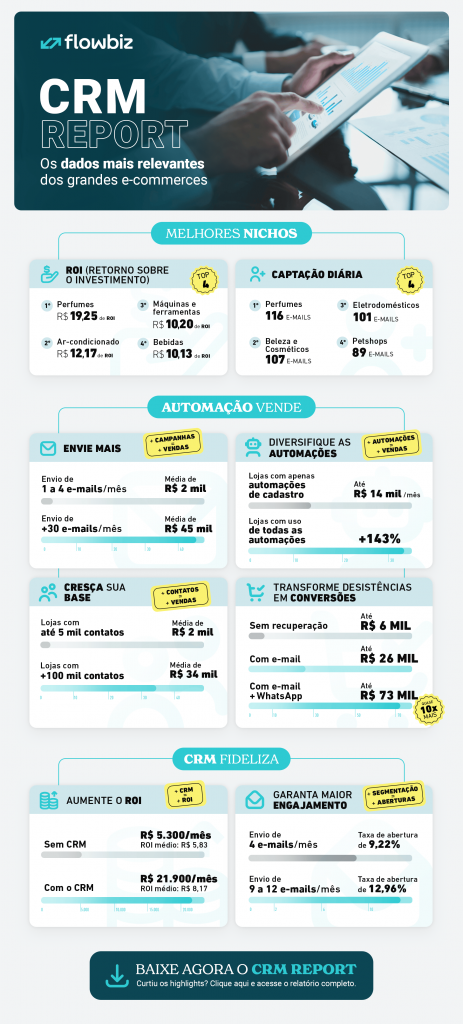 infográfico report