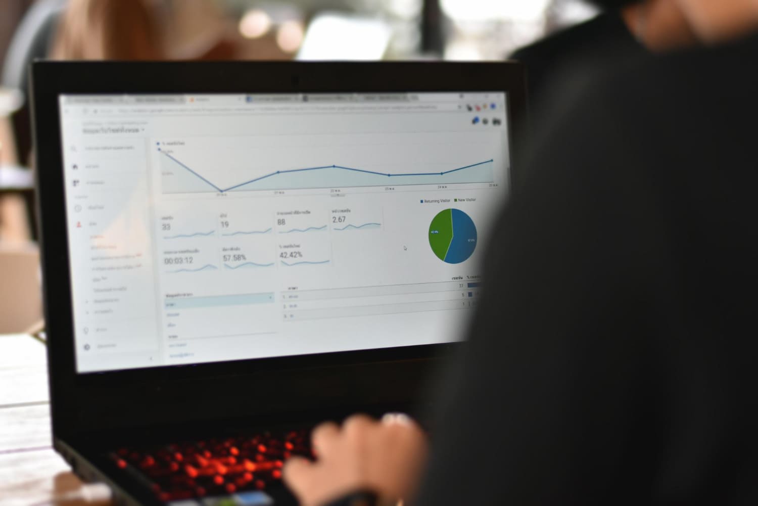 Crie do zero um dashboard personalizado no Google Analytics